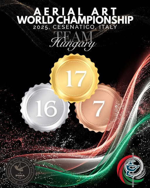 Kiemelkedő magyar eredmények a légtorna művészeti világbajnokságon